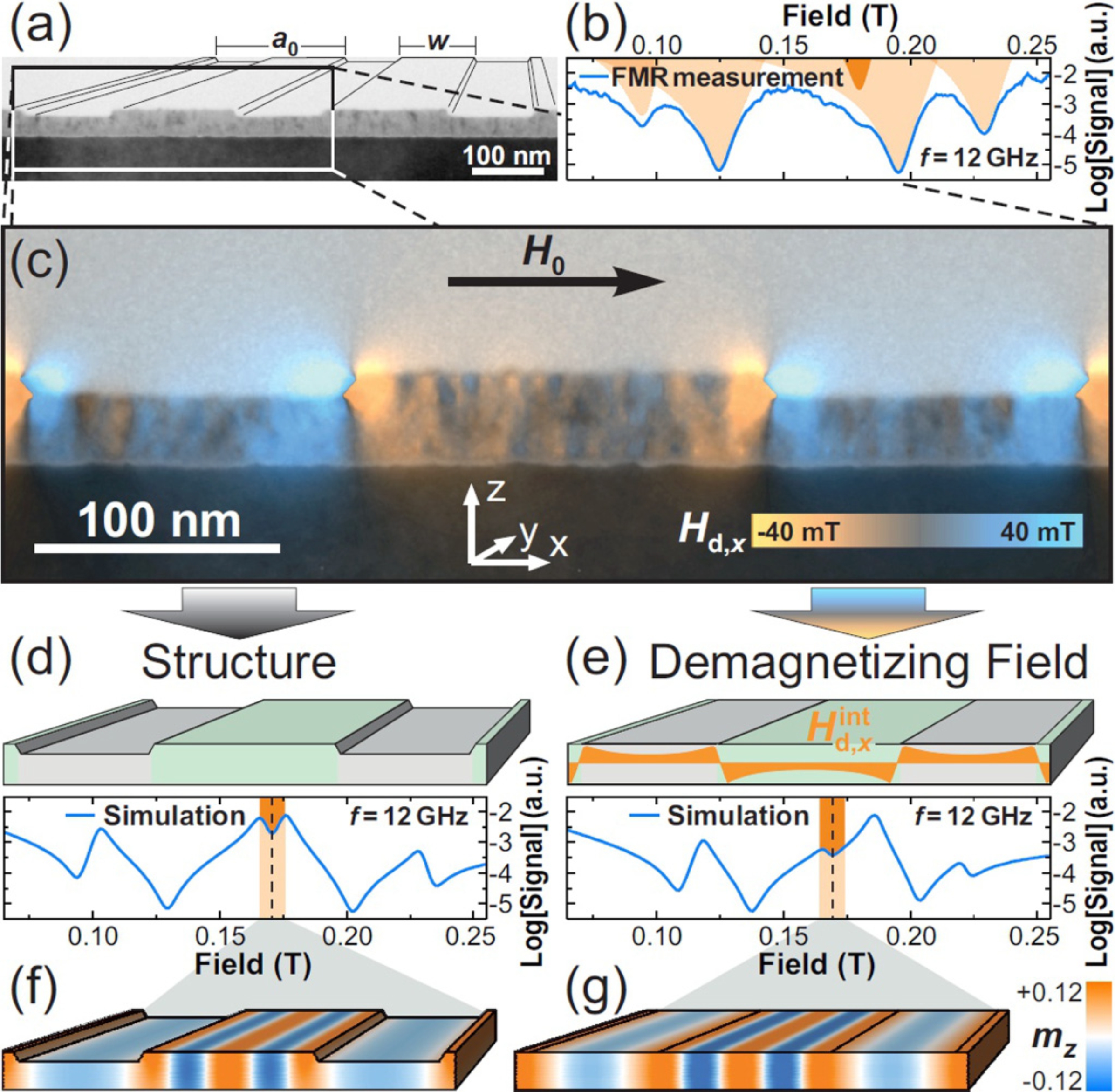 a - g parts, showing different sketches as described in the caption