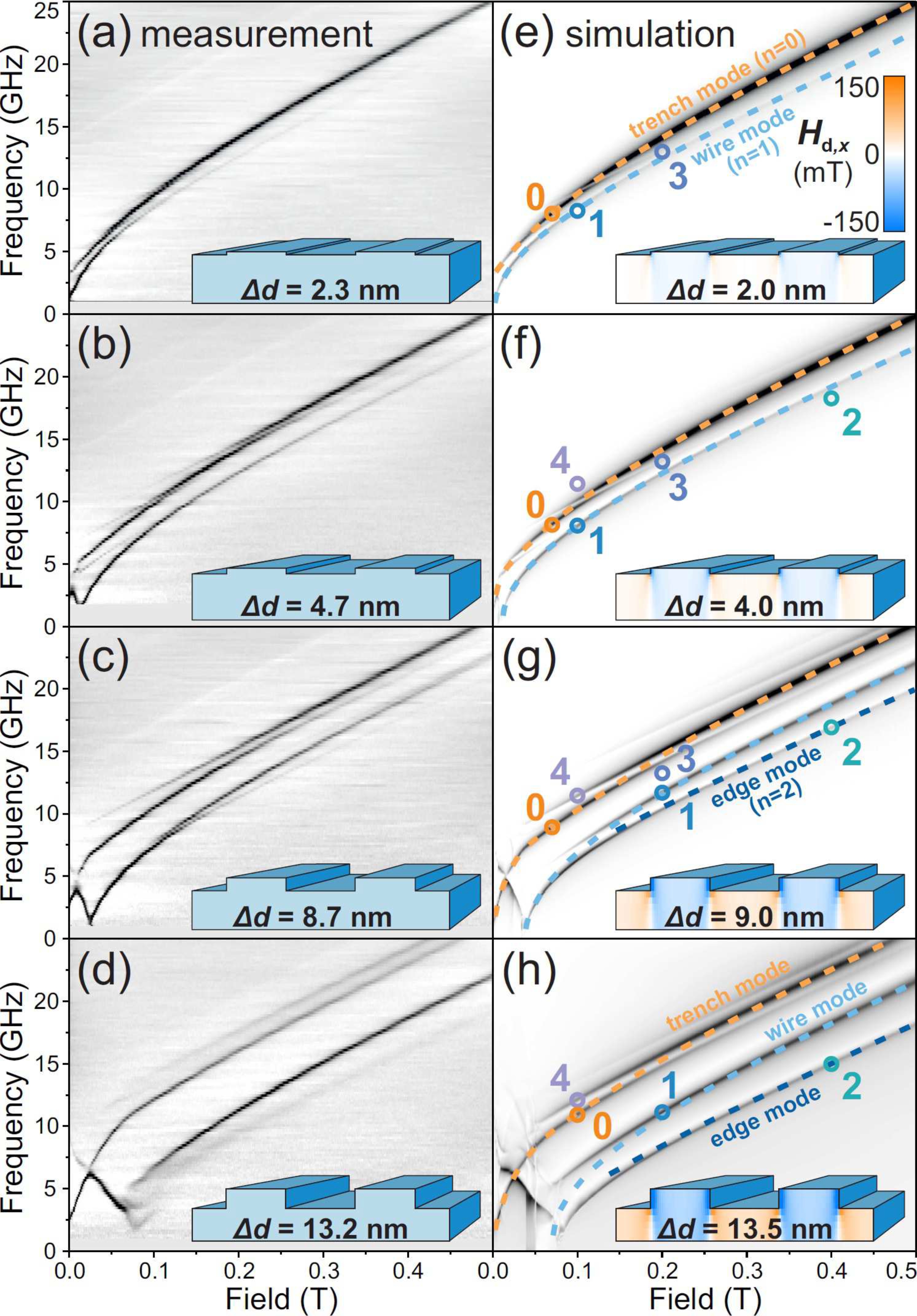 Image to the Spin Wave chanelization and looking at it with different graphs